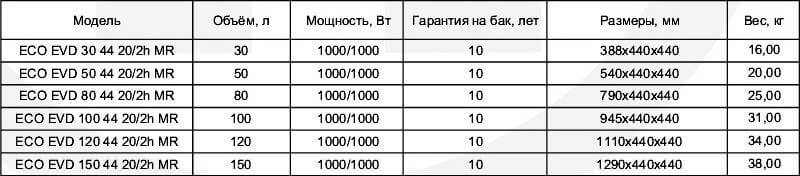 (подключение, накопительного, водонагревателя, своими, руками, схемы) Подключение накопительного водонагревателя своими руками: схемы, этапы работ