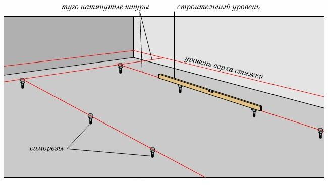 Расход наливного пола на 1 м2: онлайн-калькулятор