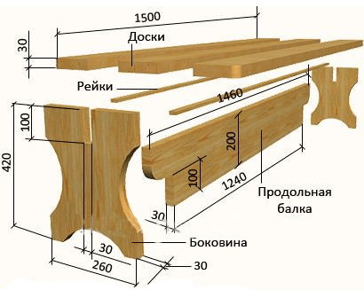 (садовая, скамейка, дерева, спинкой) Садовая скамейка из дерева со спинкой своими руками: чертежи, размеры