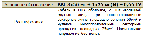 (сечение, провода, току, мощности, таблица) Сечение провода по току и мощности: таблица и правила расчета