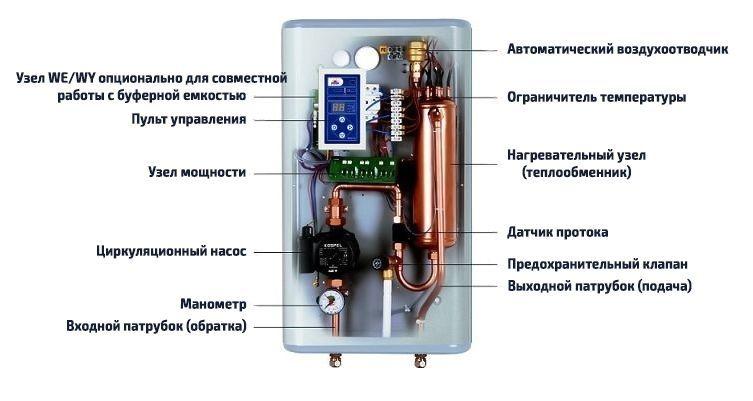 Выбираем электрокотел для отопления частного дома площадью 80 квадратных метров