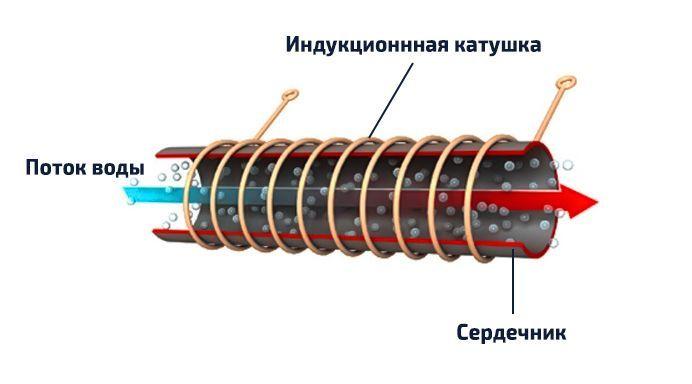 Выбираем электрокотел для отопления частного дома площадью 80 квадратных метров