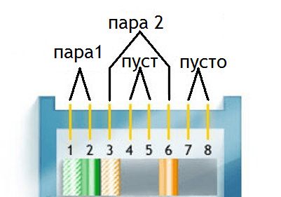 Как обжать интернет кабель RJ 45 своими руками: 4-х и 8-ми жильный