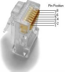 Как обжать интернет кабель RJ 45 своими руками: 4-х и 8-ми жильный