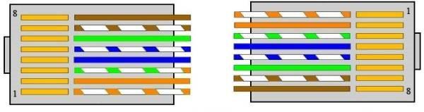 Как обжать интернет кабель RJ 45 своими руками: 4-х и 8-ми жильный