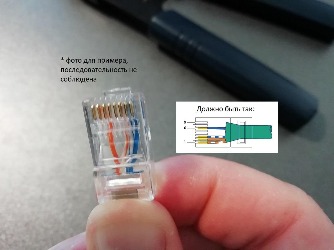 Как обжать интернет кабель RJ 45 своими руками: 4-х и 8-ми жильный