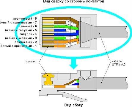 Как обжать интернет кабель RJ 45 своими руками: 4-х и 8-ми жильный