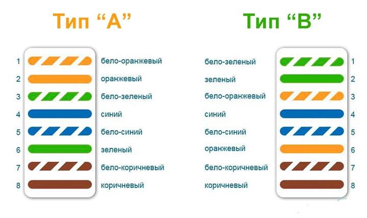 Как обжать интернет кабель RJ 45 своими руками: 4-х и 8-ми жильный