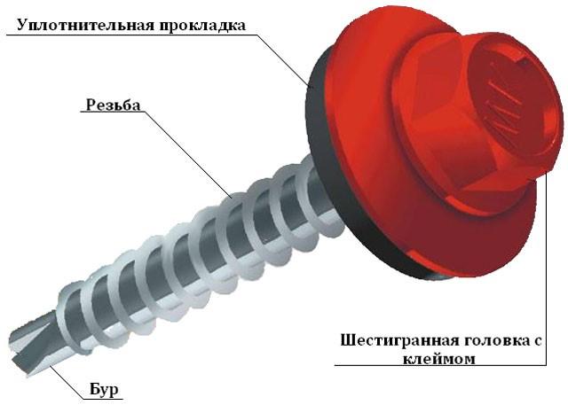 Как покрыть крышу профнастилом своими руками