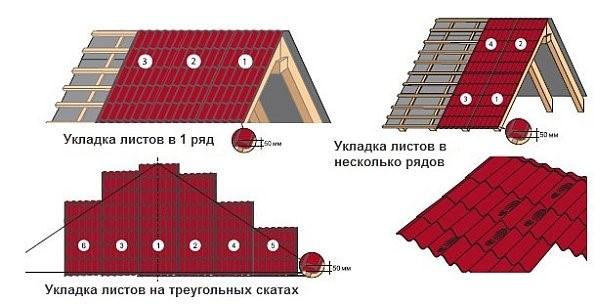 Как покрыть крышу профнастилом своими руками