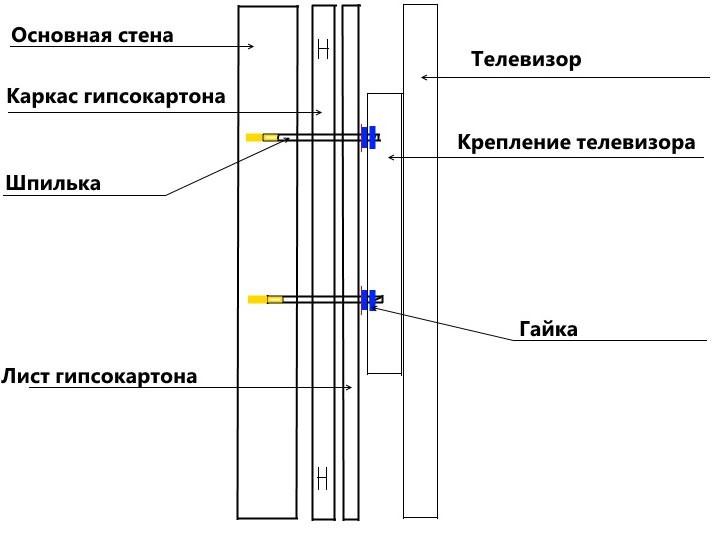 Как повесить телевизор на стену