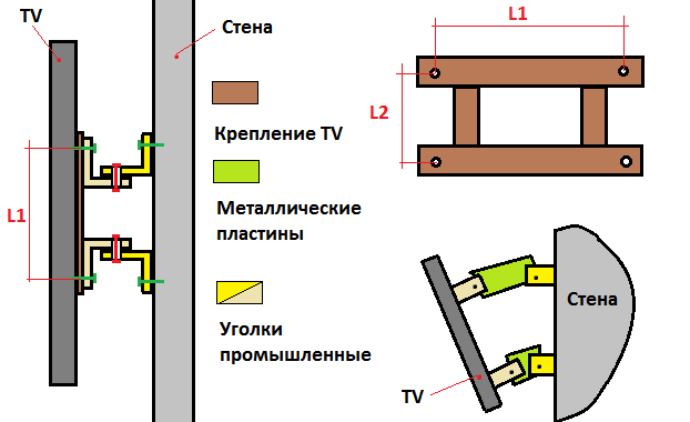 Как повесить телевизор на стену