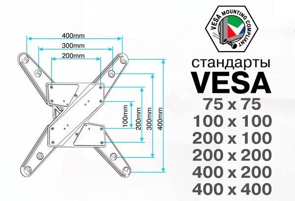 Как повесить телевизор на стену