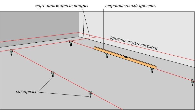(выставить, маяки, штукатурку) Как выставить маяки под штукатурку