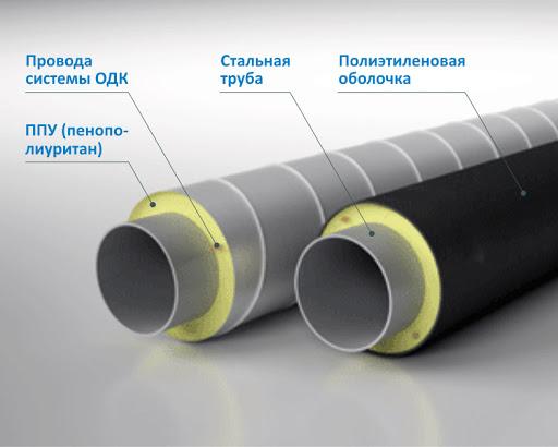 (конденсат, трубах, холодной, воды) Конденсат на трубах холодной воды: причины появления и способы устранения