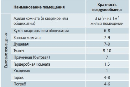 (конденсат, трубах, холодной, воды) Конденсат на трубах холодной воды: причины появления и способы устранения
