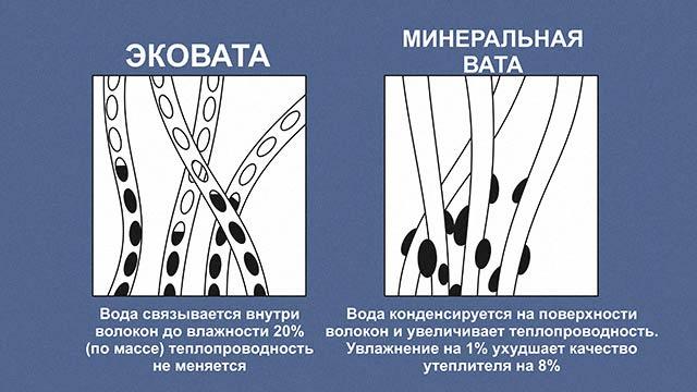 (конденсат, трубах, холодной, воды) Конденсат на трубах холодной воды: причины появления и способы устранения