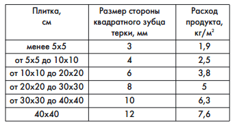 (можно, клеить, плитку, технология) Можно ли клеить плитку на плитку: технология и этапы работ