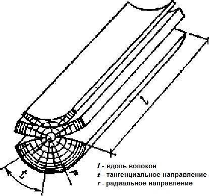 Окосячка окон и дверей в деревянном доме - установка своими руками