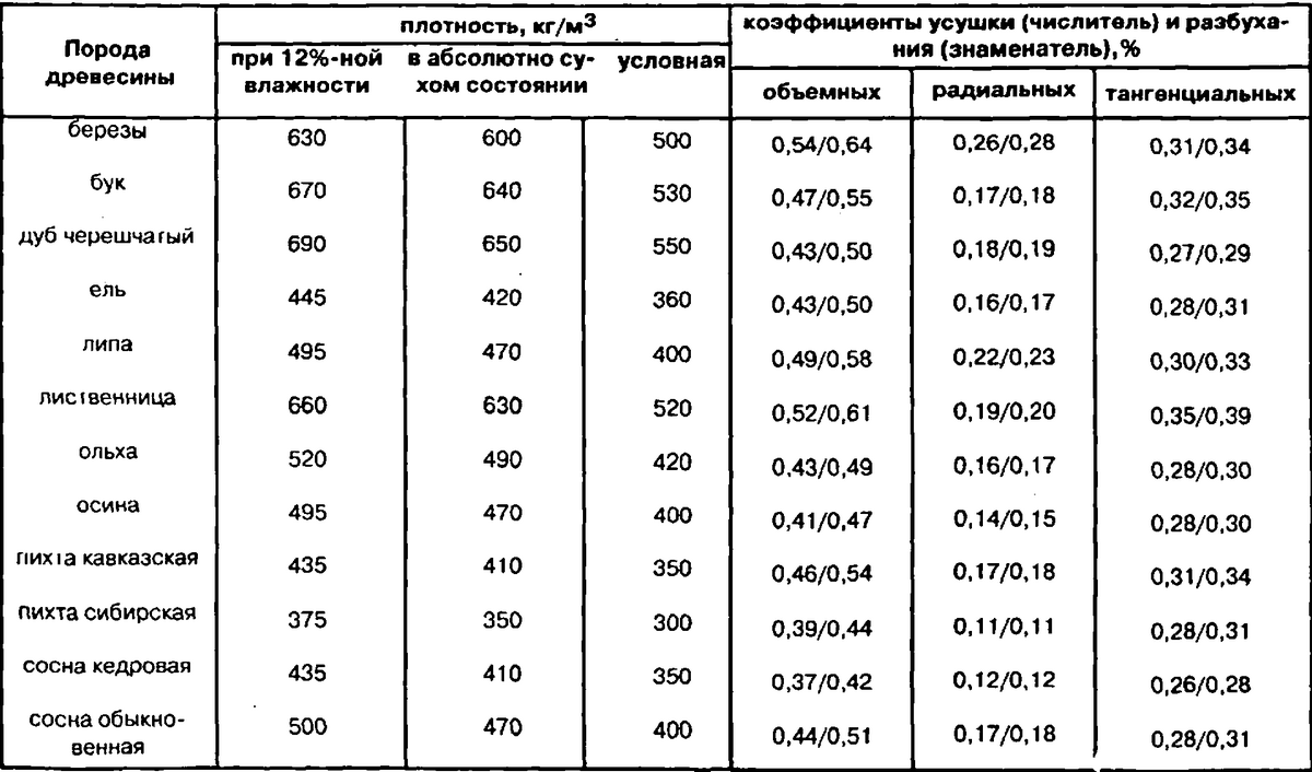 Окосячка окон и дверей в деревянном доме - установка своими руками