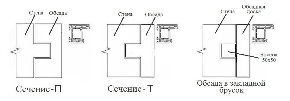 Окосячка окон и дверей в деревянном доме - установка своими руками