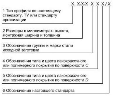 Профнастил для крыши: правила выбора и расчета