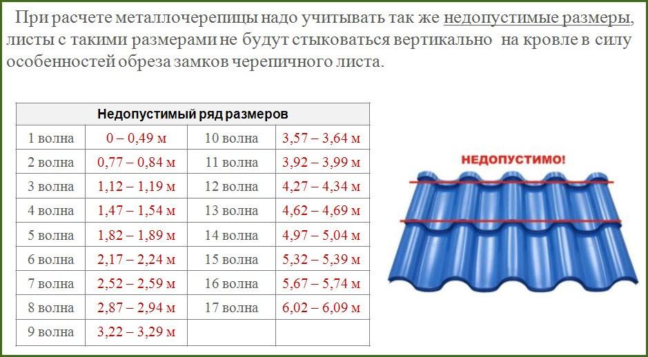 Размеры листа металлочерепицы: толщина, ширина и длина