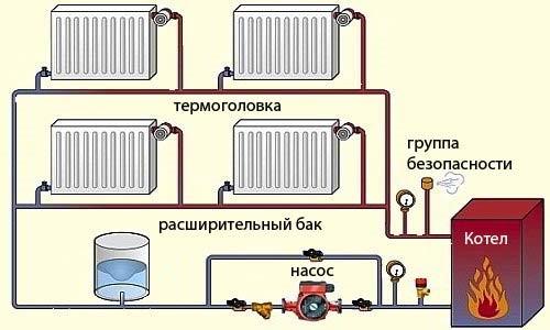 Регулировка батарей отопления в квартире