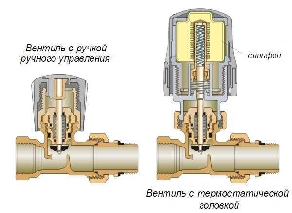 Регулировка батарей отопления в квартире