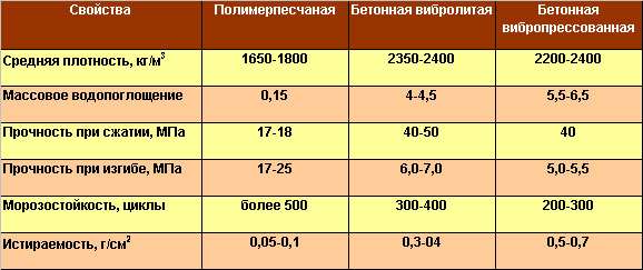 (садовые, дорожки, бетона, своими, руками, пошаговая) Садовые дорожки из бетона своими руками - пошаговая инструкция с фото