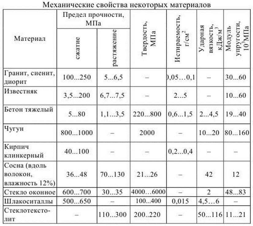 (садовые, дорожки, бетона, своими, руками, пошаговая) Садовые дорожки из бетона своими руками - пошаговая инструкция с фото