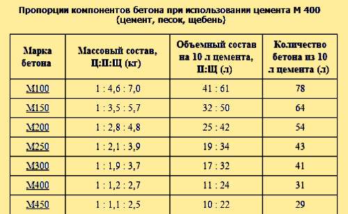 (садовые, дорожки, бетона, своими, руками, пошаговая) Садовые дорожки из бетона своими руками - пошаговая инструкция с фото