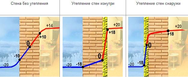 (утепление, наружных, стен, дома) Утепление наружных стен дома