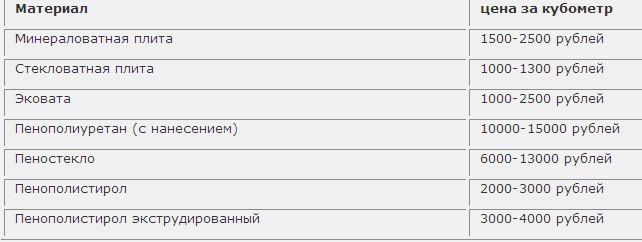 (утепление, наружных, стен, дома) Утепление наружных стен дома