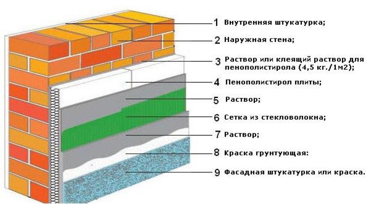 (утепление, наружных, стен, дома) Утепление наружных стен дома