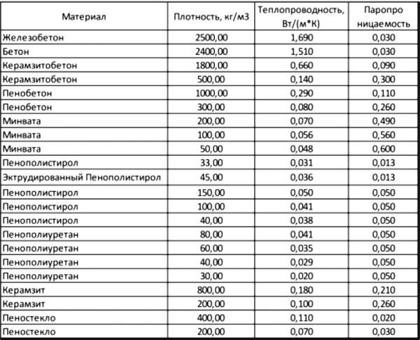 (утепление, наружных, стен, дома) Утепление наружных стен дома