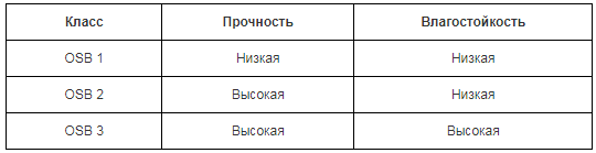 (выровнять, деревянный, пошаговая, инструкция) Как выровнять деревянный пол: пошаговая инструкция