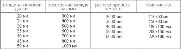 (выровнять, деревянный, пошаговая, инструкция) Как выровнять деревянный пол: пошаговая инструкция