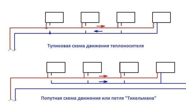 (какое, отопление, выбрать, частного, дома) Какое отопление выбрать для частного дома