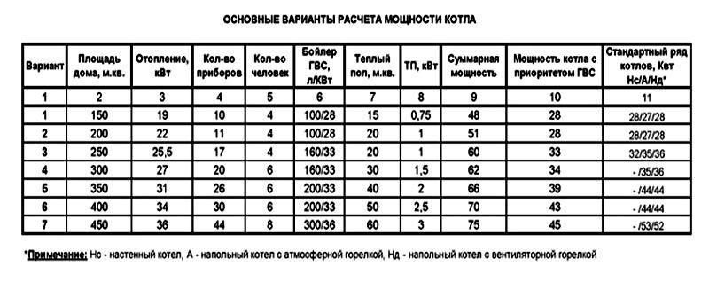 (какое, отопление, выбрать, частного, дома) Какое отопление выбрать для частного дома