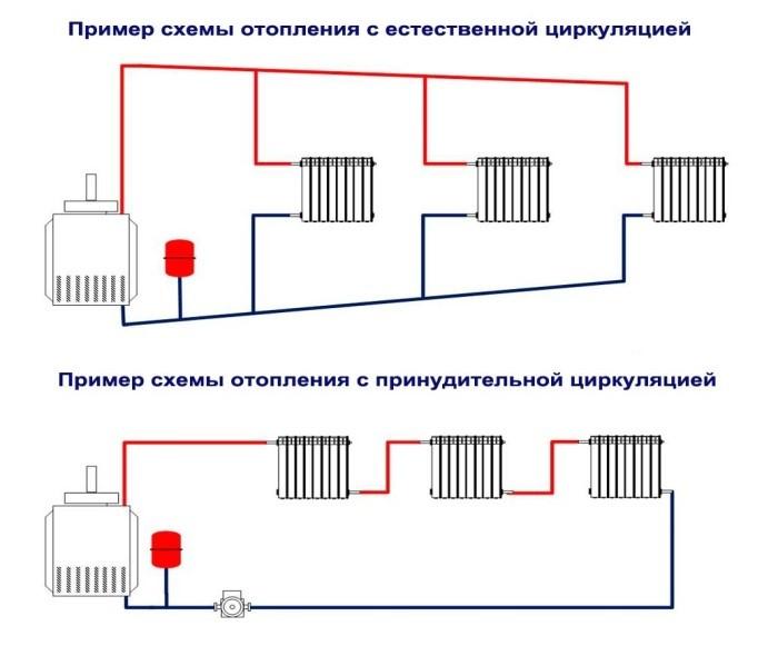 (какое, отопление, выбрать, частного, дома) Какое отопление выбрать для частного дома