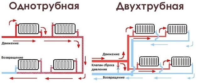 (какое, отопление, выбрать, частного, дома) Какое отопление выбрать для частного дома