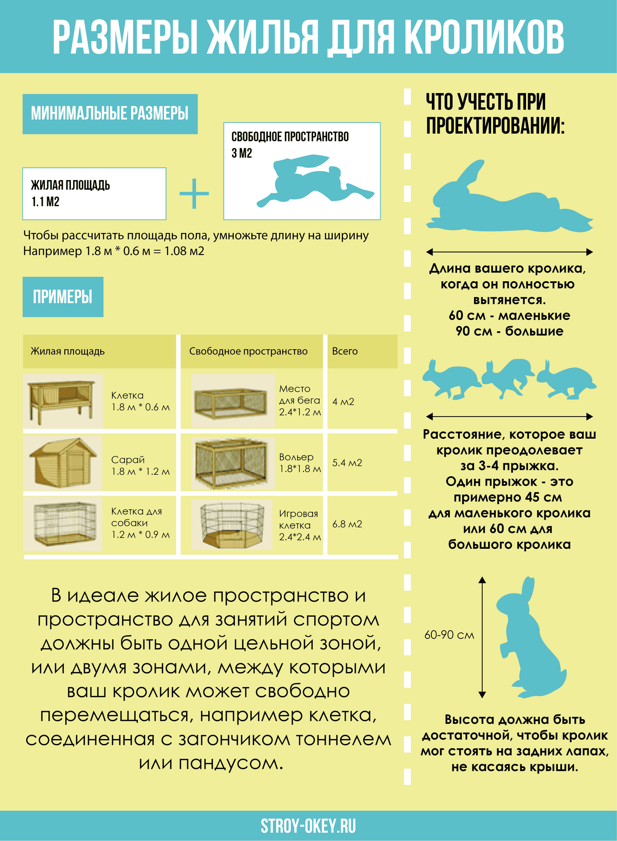 (клетки, кроликов, своими, руками, чертежи) Клетки для кроликов своими руками: чертежи, размеры и пошаговая инструкция