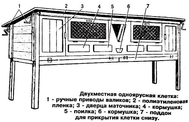 (клетки, кроликов, своими, руками, чертежи) Клетки для кроликов своими руками: чертежи, размеры и пошаговая инструкция