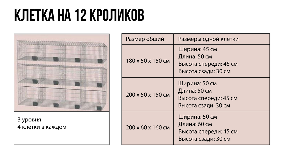 (клетки, кроликов, своими, руками, чертежи) Клетки для кроликов своими руками: чертежи, размеры и пошаговая инструкция