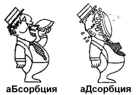 Коррозии металлов: виды и способы защиты