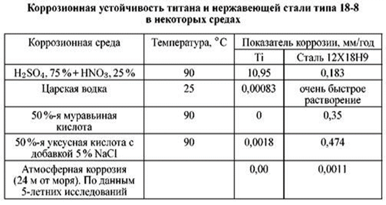 Коррозии металлов: виды и способы защиты
