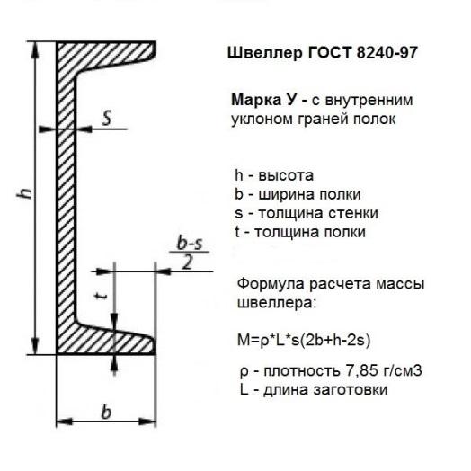 Обвязка свайного фундамента (ростверк): брусом, швеллером, уголком, профильной трубой