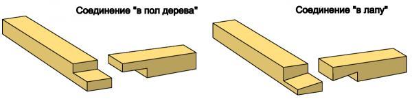 Обвязка свайного фундамента (ростверк): брусом, швеллером, уголком, профильной трубой
