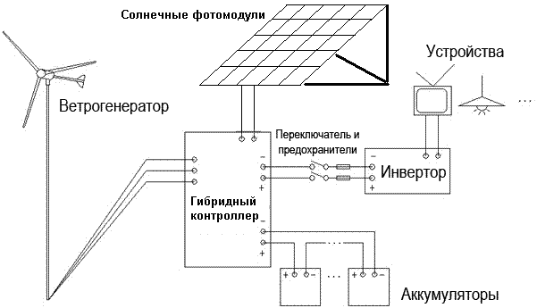 (освещение, гараже, своими, руками) Освещение в гараже своими руками